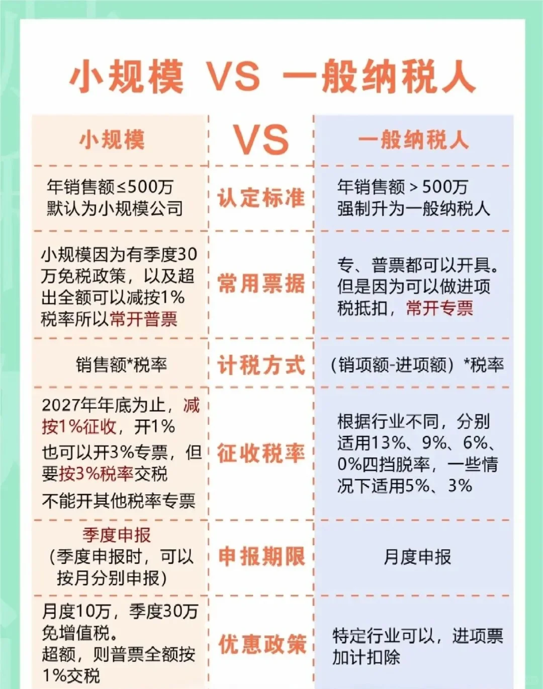 财税科普：小规模纳税人、一般纳税人