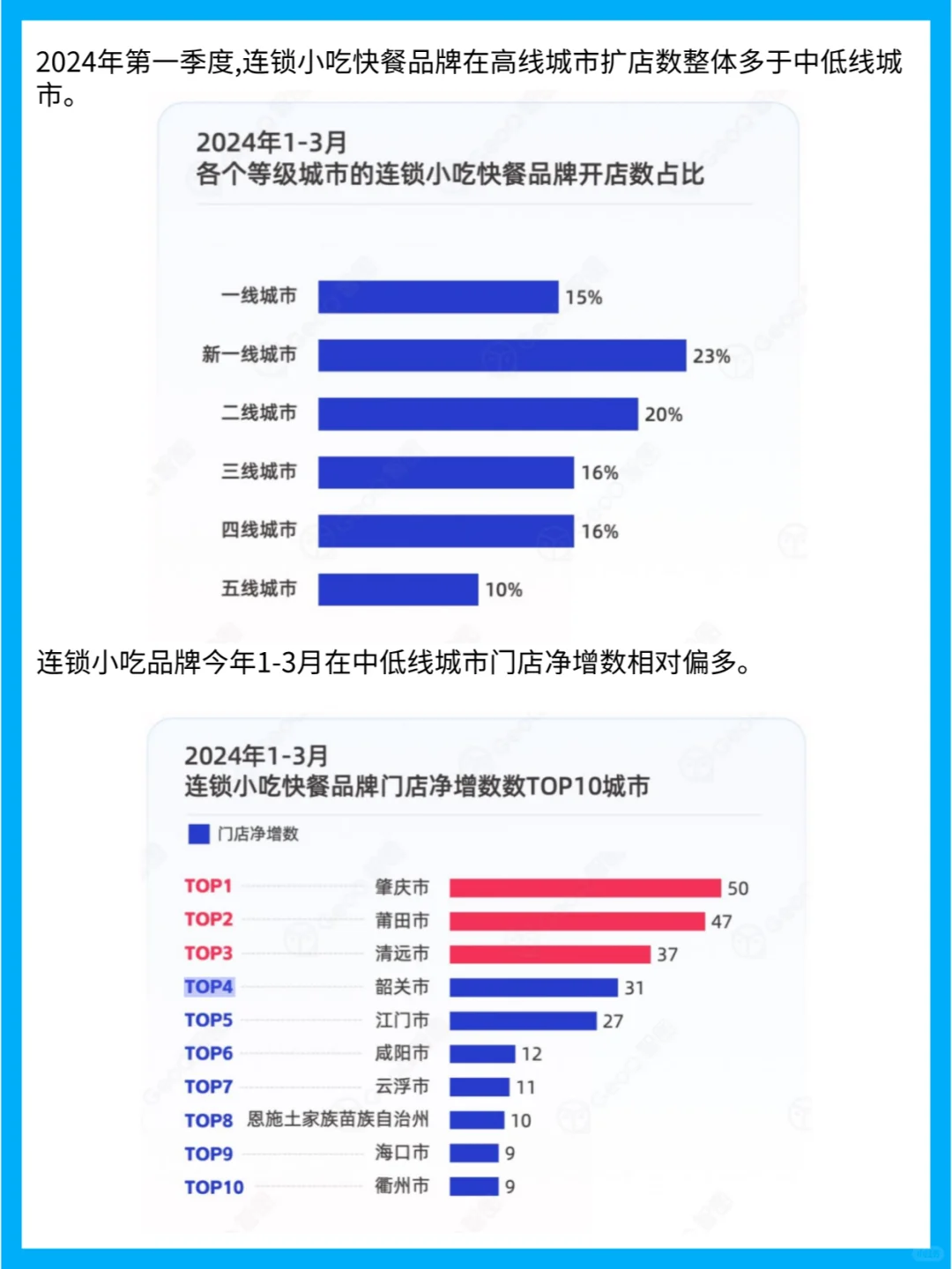 连锁餐饮品牌门店发展趋势分析