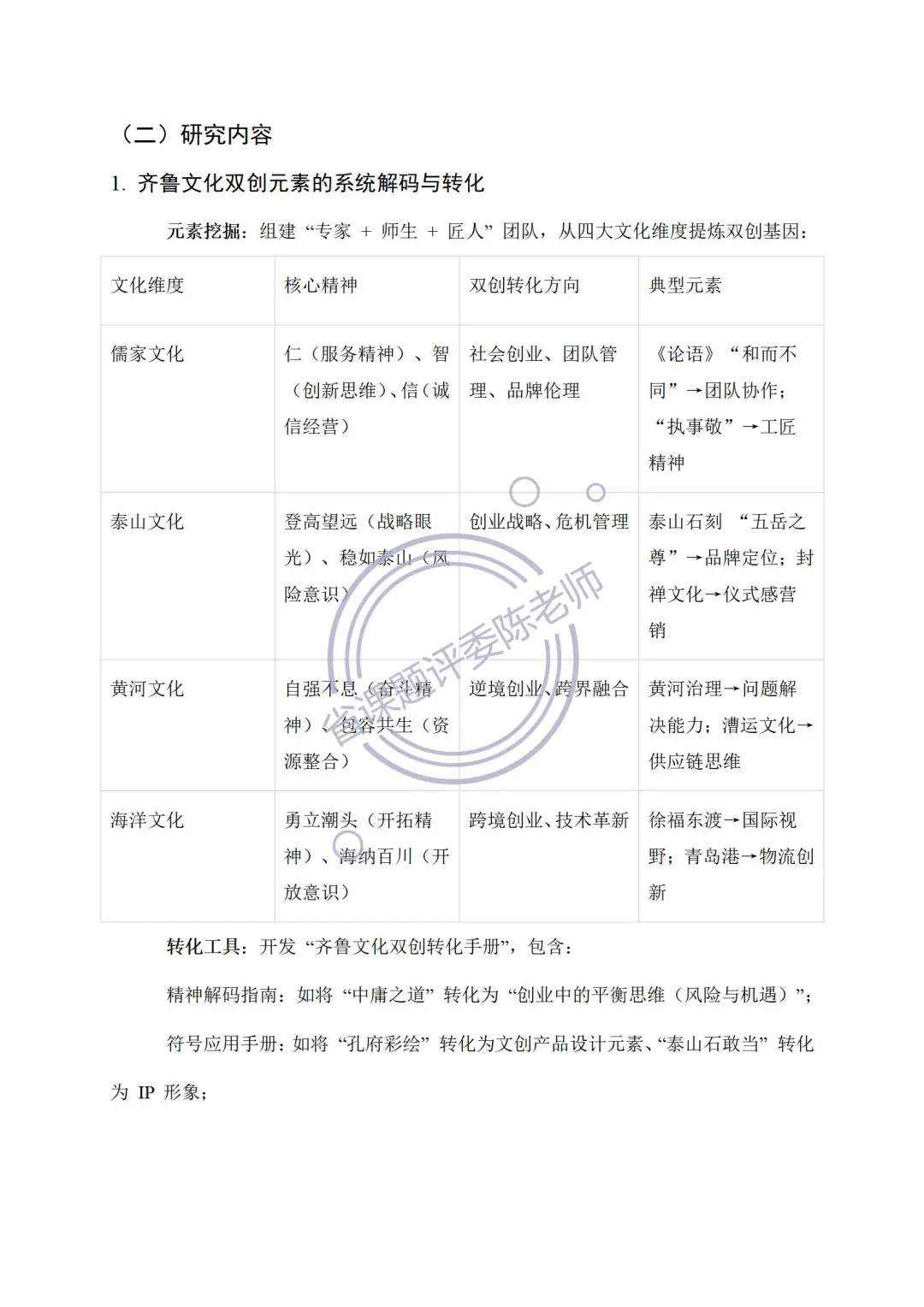 优质课题分享：非遗+齐鲁文化+双创！