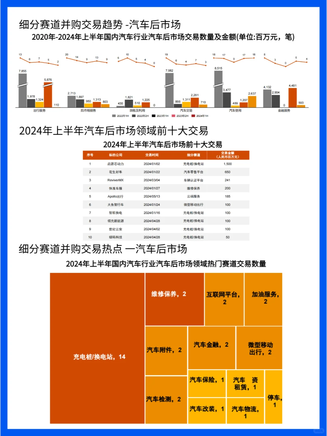 中国汽车行业:电动化、智能化、网联化趋势