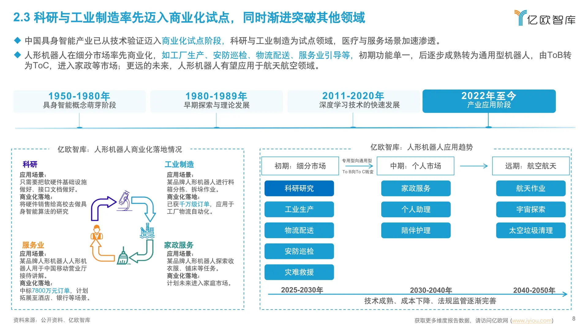 26页 | 一文读懂具身智能规划?