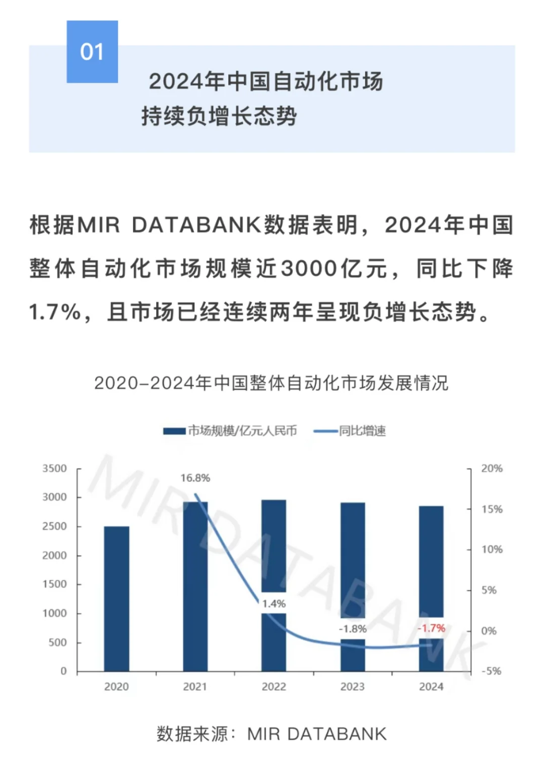 ?2024年中国自动化市场回顾及2025年预测