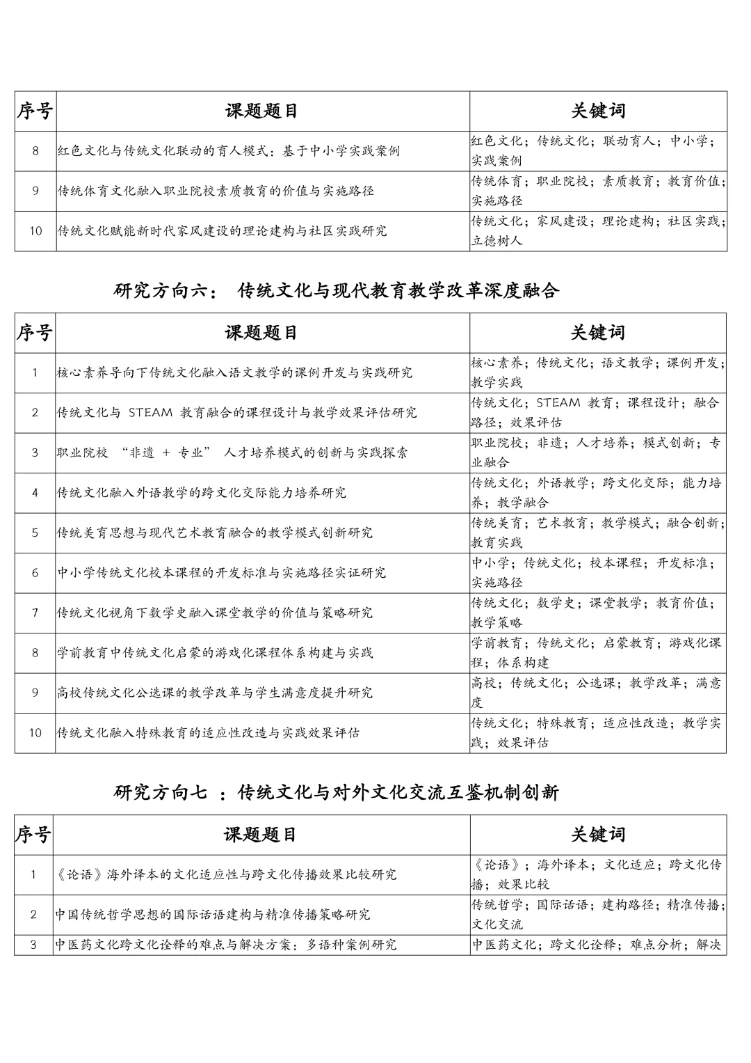 拿去抄!26年中华优秀传统文化研究课题选题