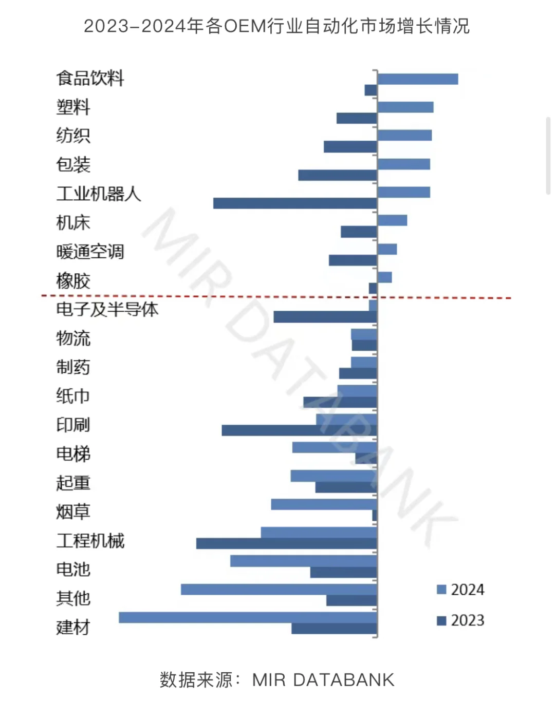 ?2024年中国自动化市场回顾及2025年预测