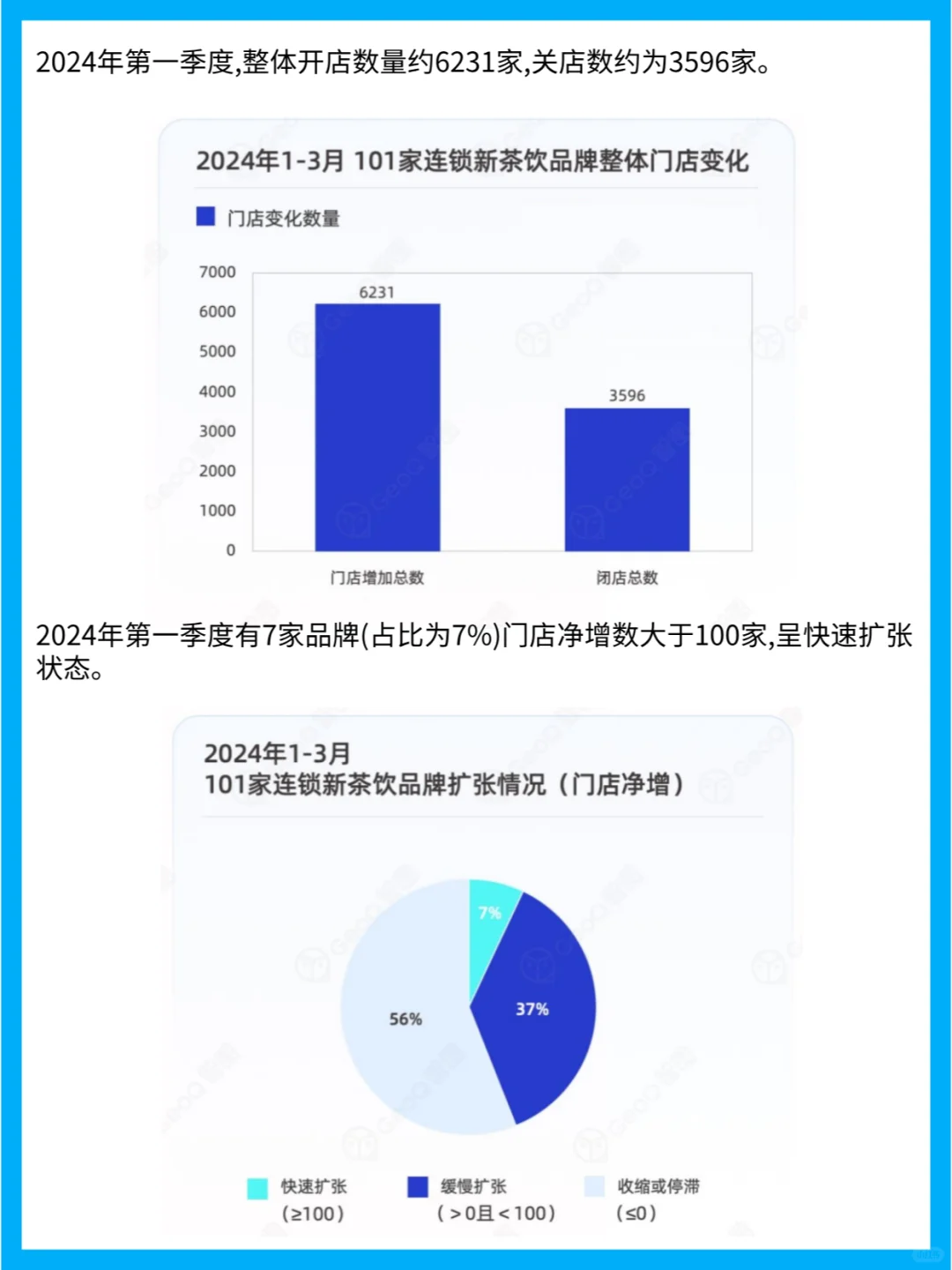 连锁餐饮品牌门店发展趋势分析