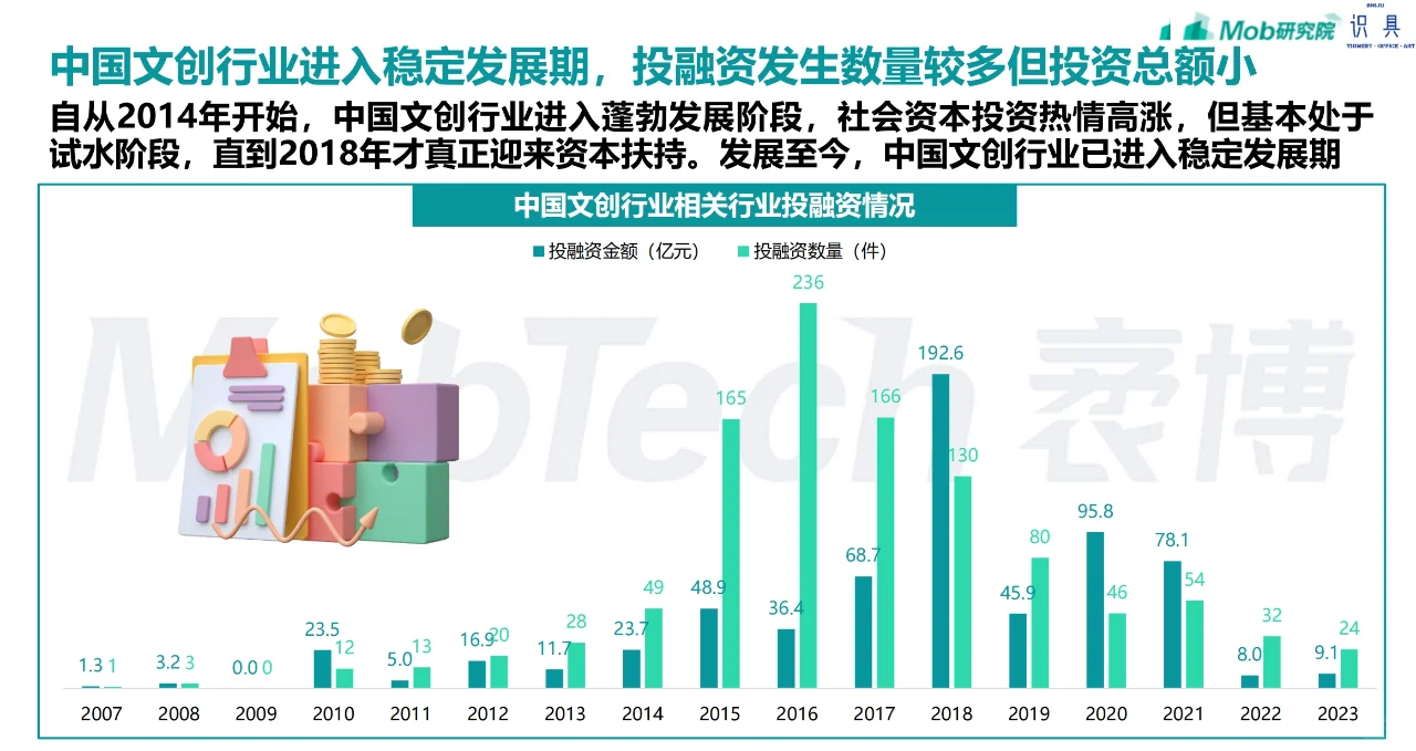 最新2024文创行业发展报告|32页