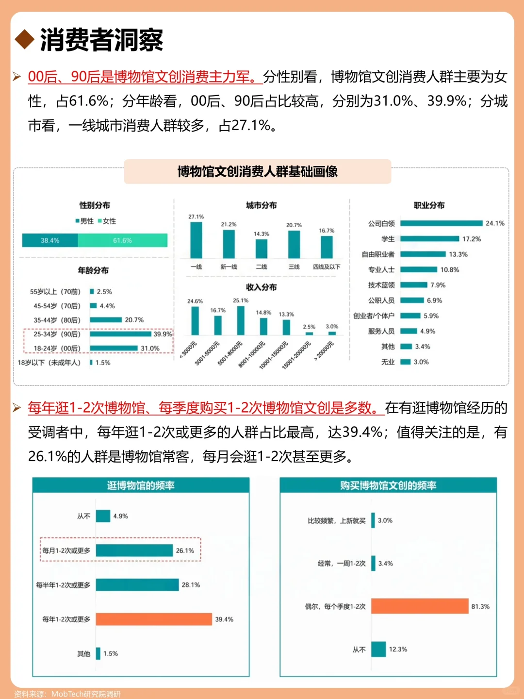 一天吃透一个行业：博物馆文创