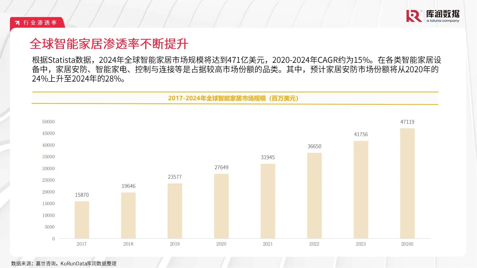?智能家居,开启智慧生活新时代✨