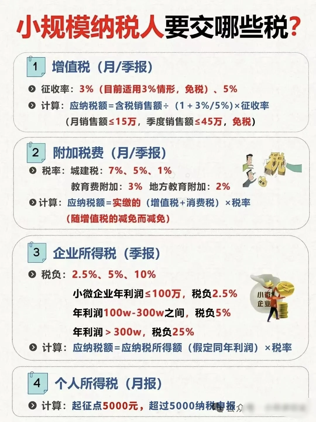 财税科普：小规模纳税人、一般纳税人