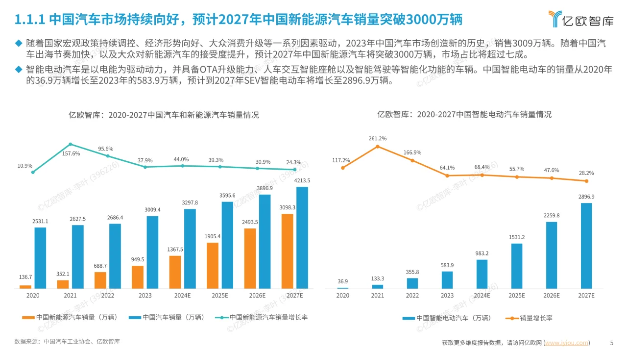 2024中国汽车智能底盘产业技术趋势研究报告