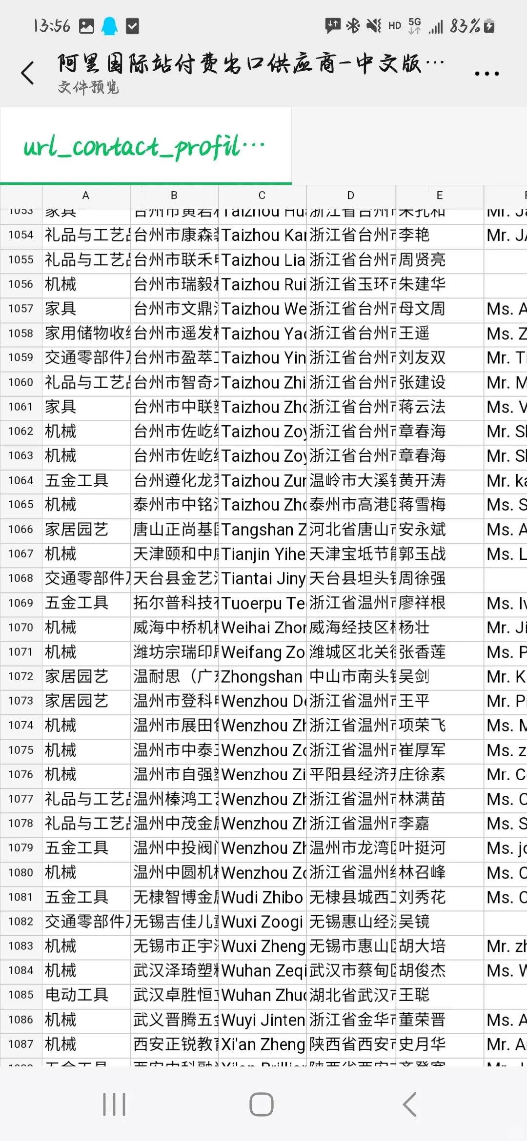 阿里国际站付费供应商