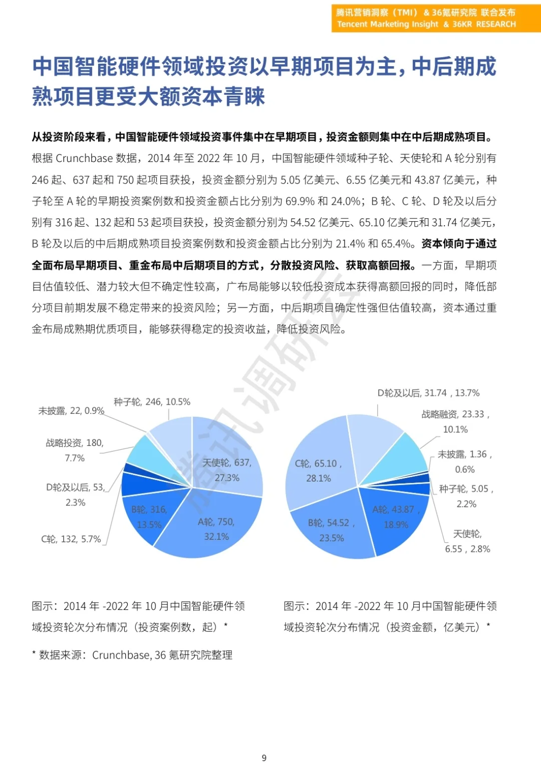 《2023年中国智能硬件行业发展与投资报告》