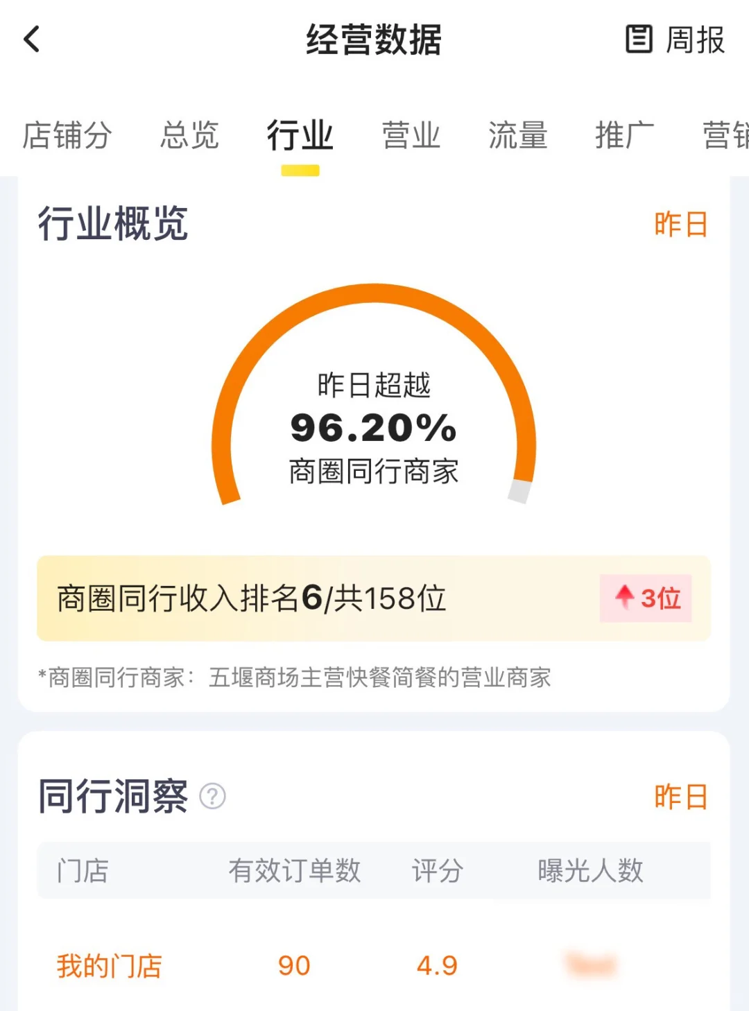 坦白局|95年在十堰开麻辣烫店如何活下来?