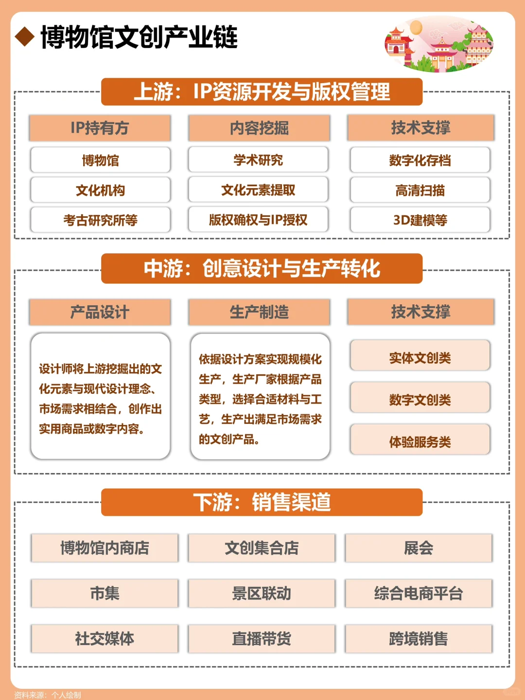 一天吃透一个行业：博物馆文创