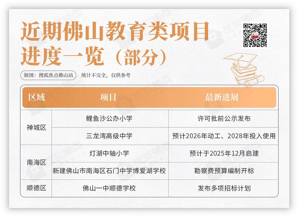 全面爆发!佛山超38个项目将投用!