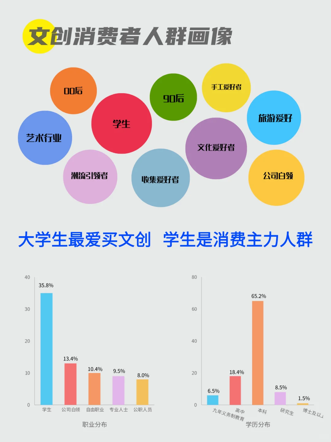 文创产品要从目标人群出发｜消费者洞察