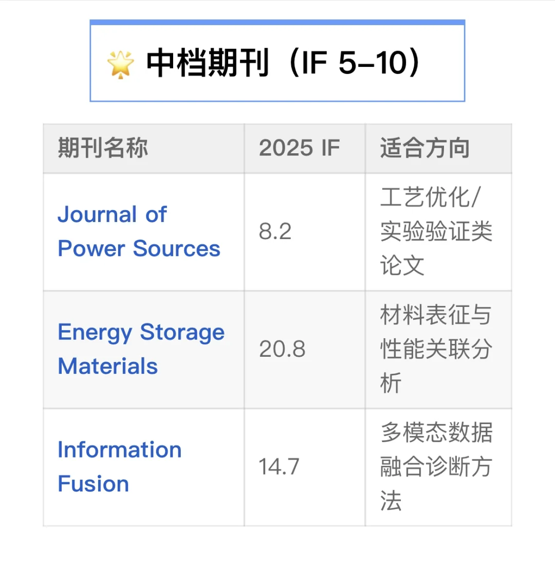 下一个风口： 电池方向+人工智能