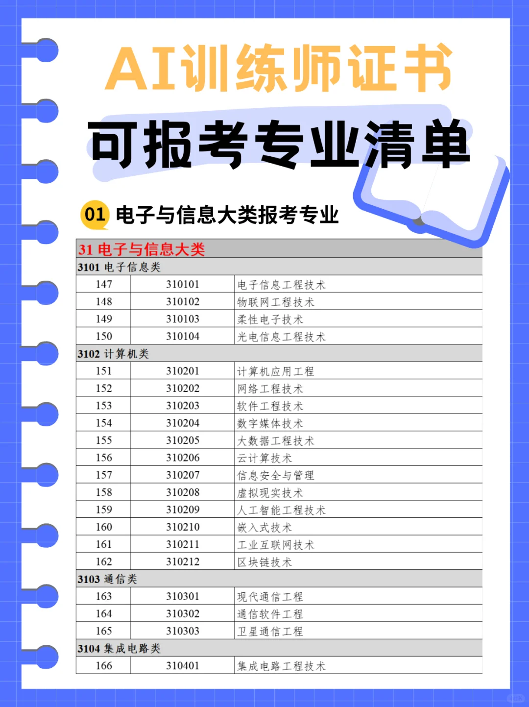 哪些专业可以直接报考AI训练师??
