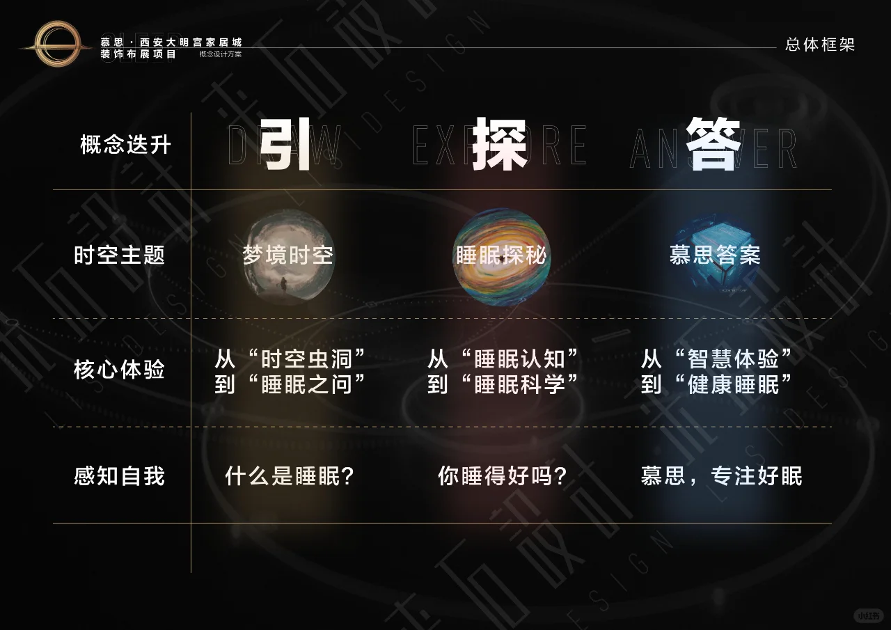 文化+艺术+生活 的跨界融合｜方案文本