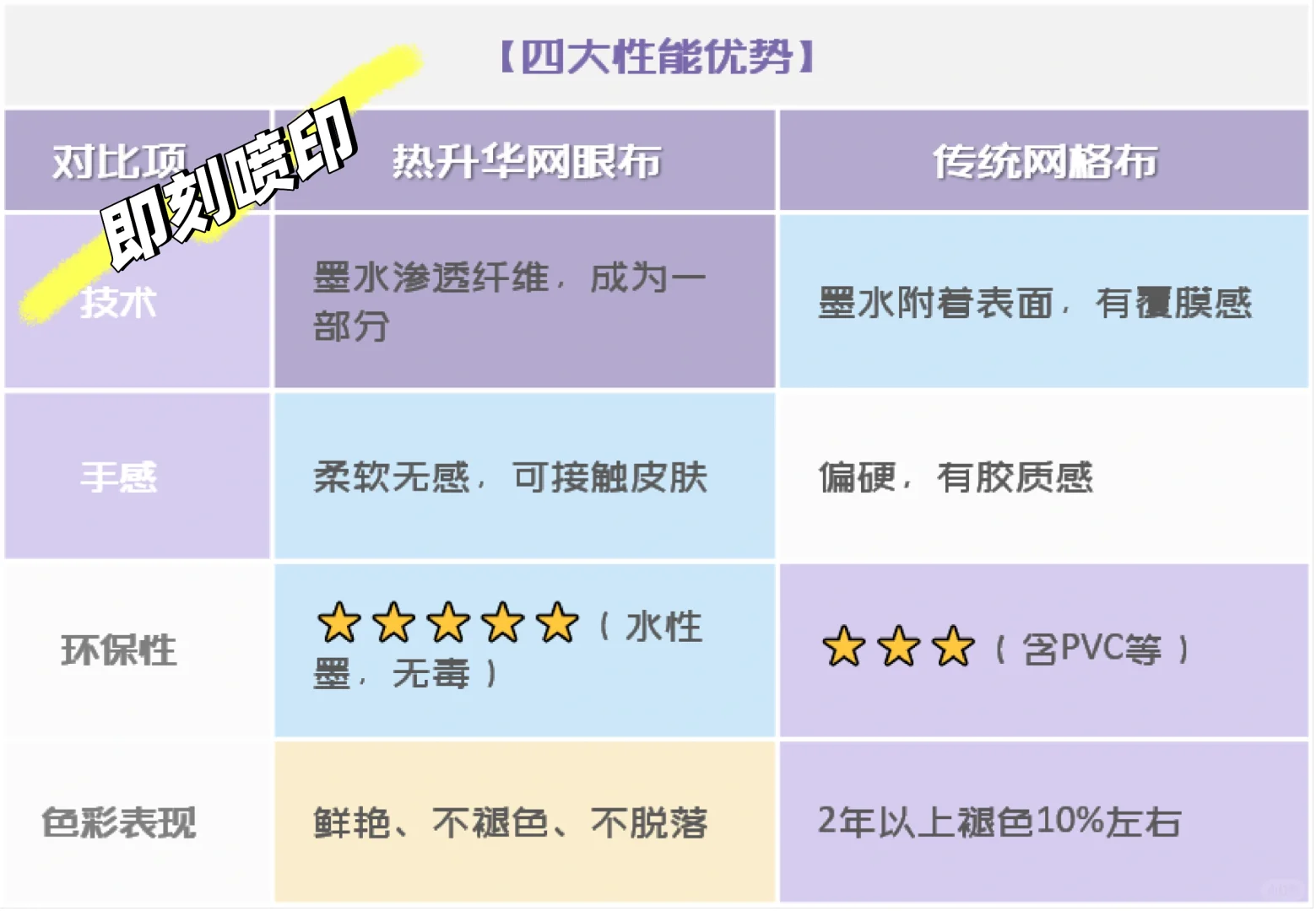 热升华网眼布上线,轻便环保色彩更抗打!