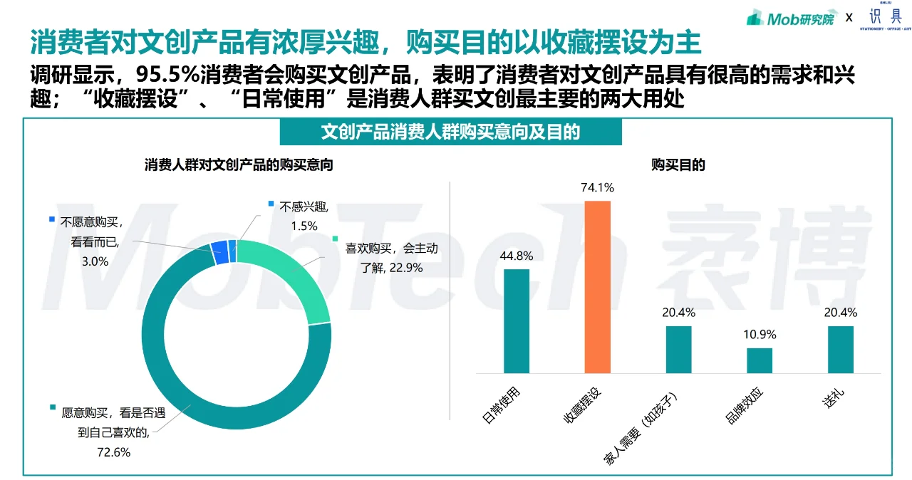 最新2024文创行业发展报告|32页