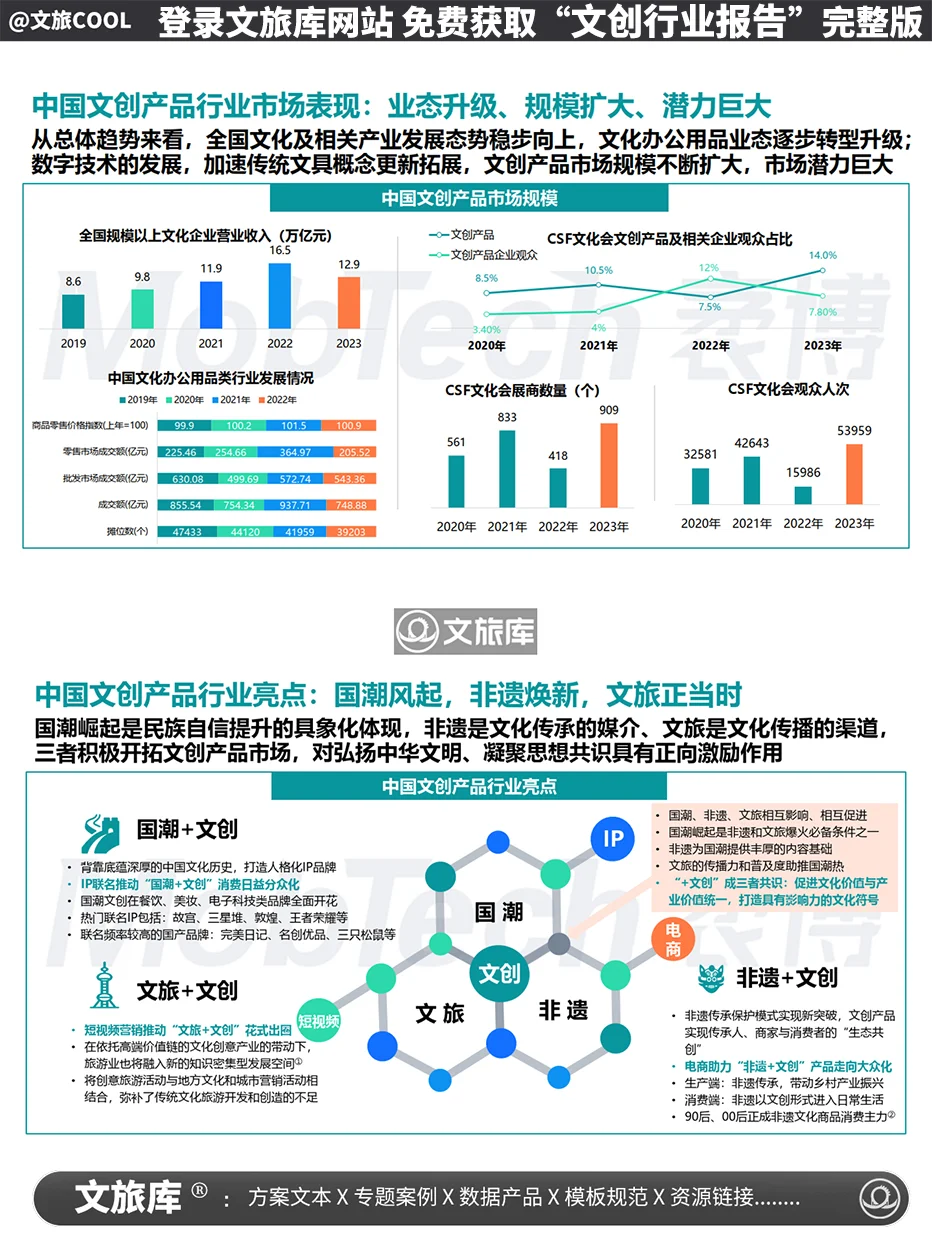 2024年文创行业报告