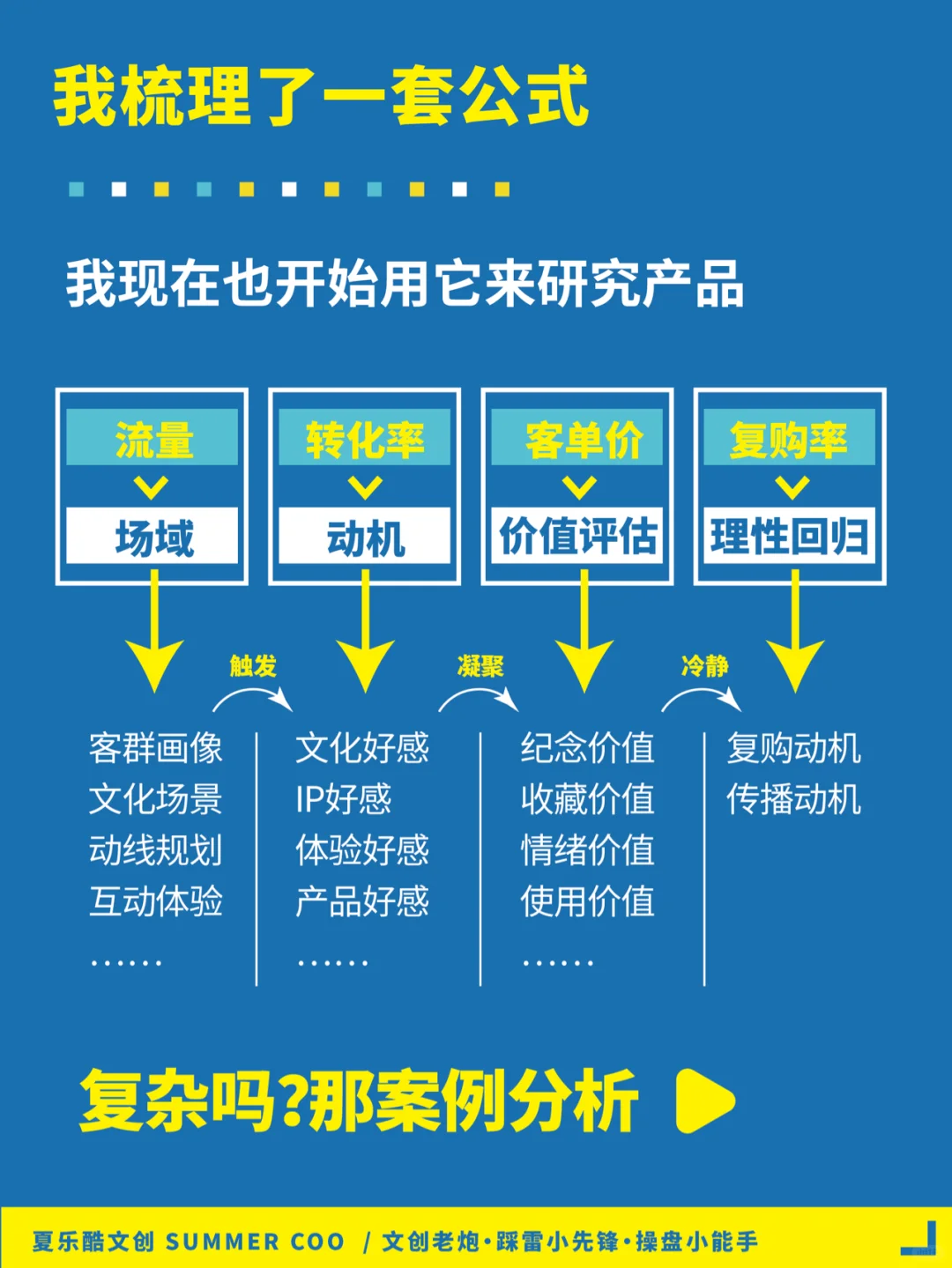 不是文创卖不动, 是你没找对方向
