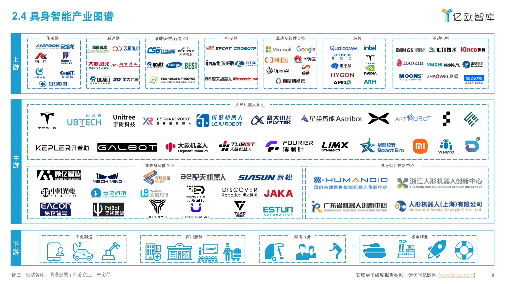 26页 | 一文读懂具身智能规划?