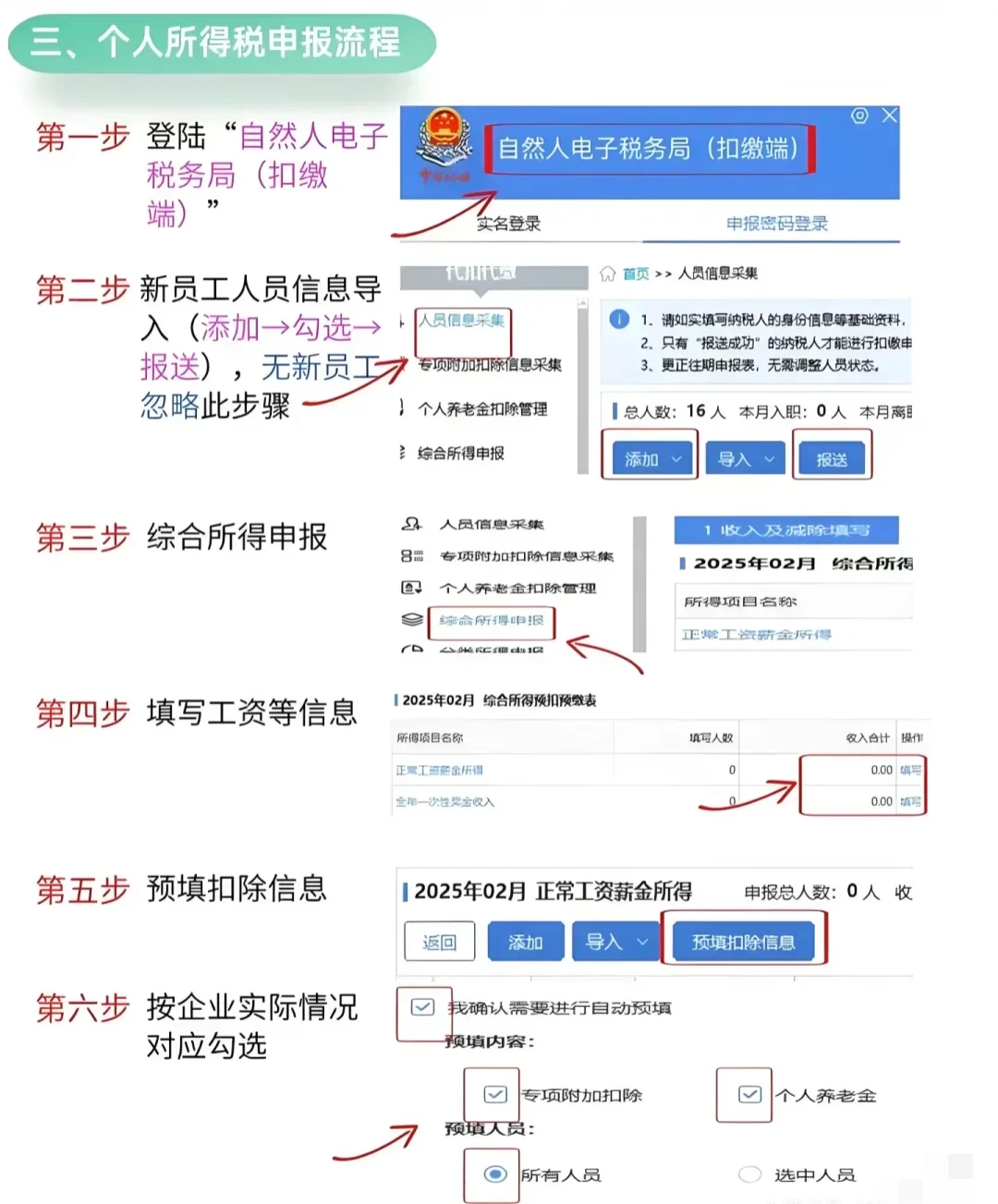 各税种申报流程来啦