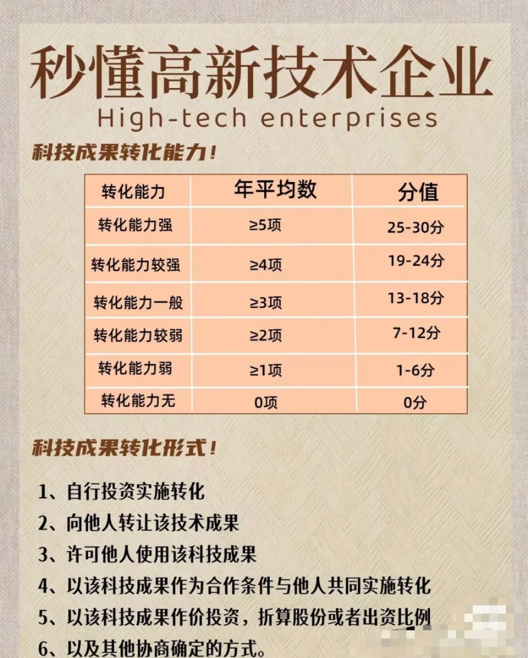 高新技术企业详细介绍