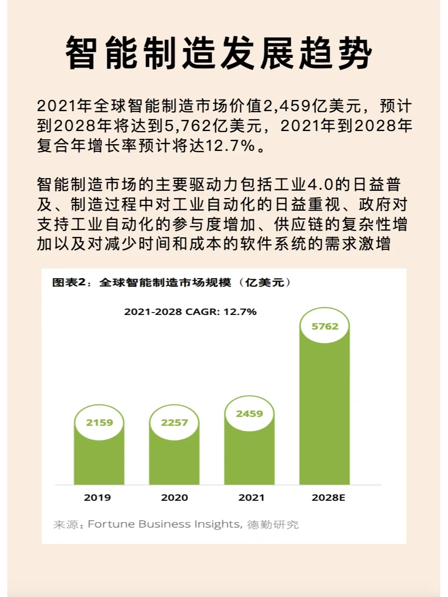 展望“智能制造”行业发展趋势