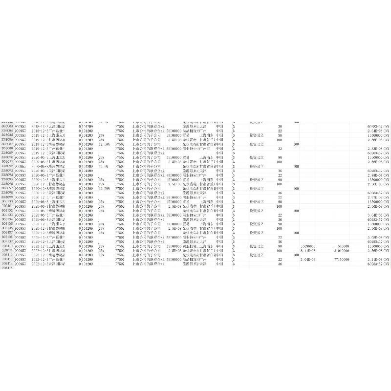 ?上市公司及其子公司信息指标2000-2023年全解析?