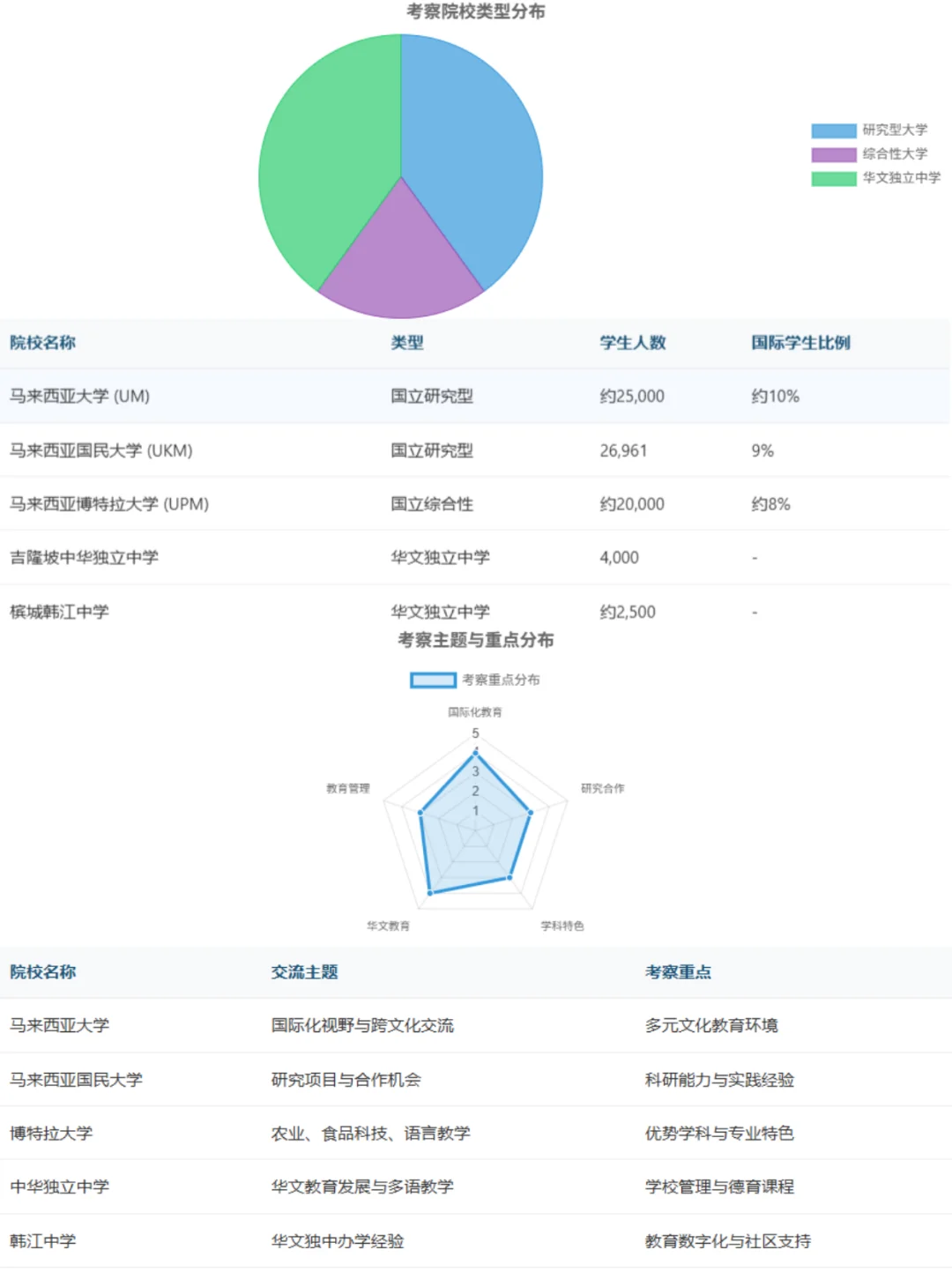 马来西亚考察｜探访多元文化交融的范本