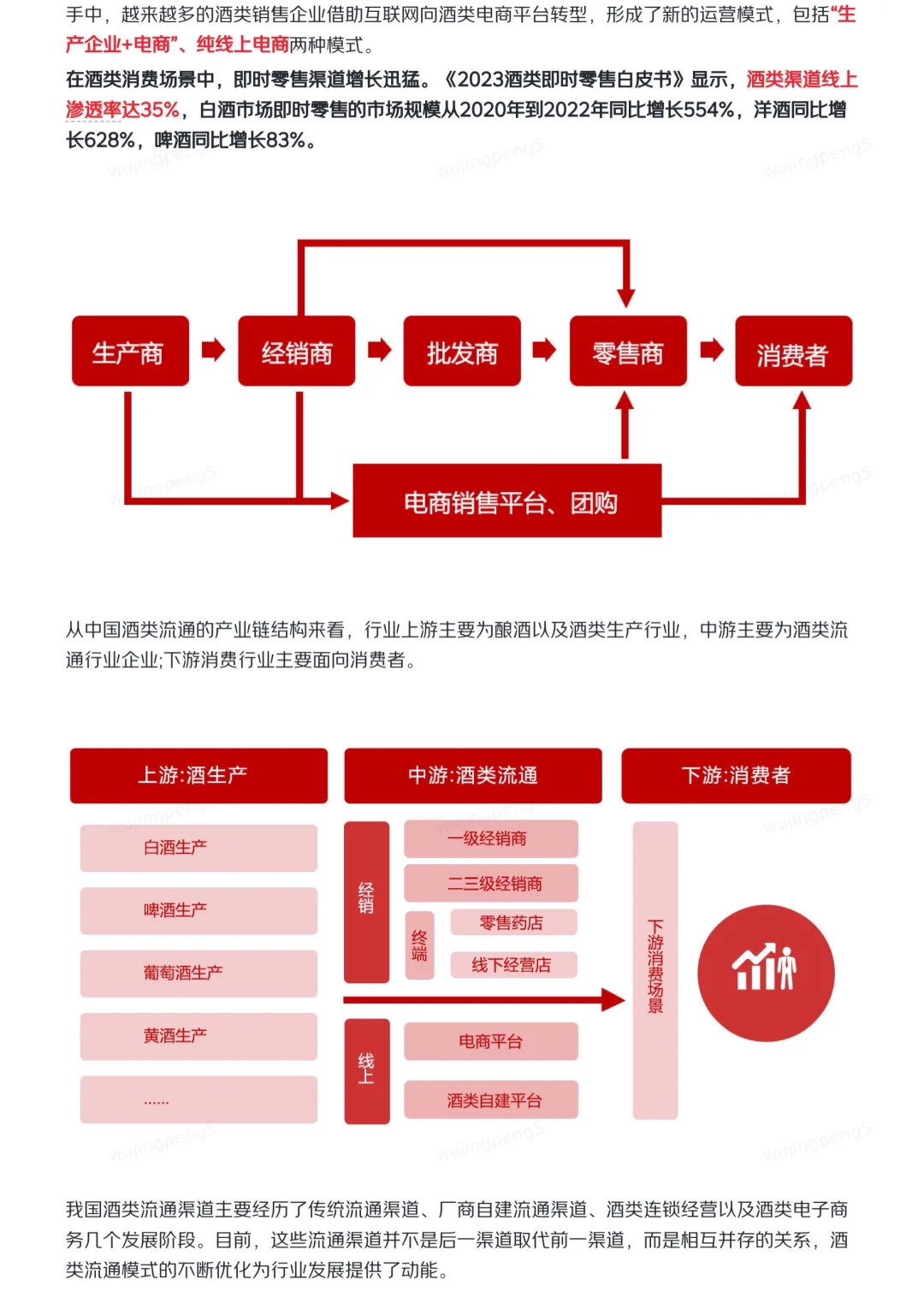 我在JD做战略之酒类供应链研报(一)