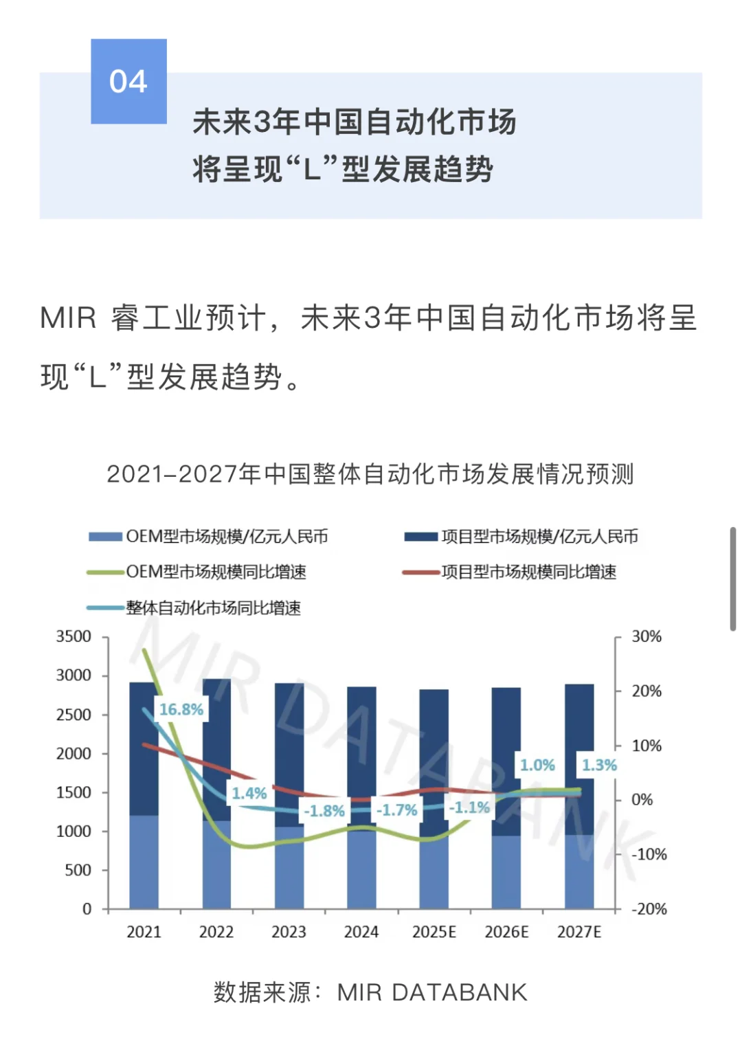 ?2024年中国自动化市场回顾及2025年预测