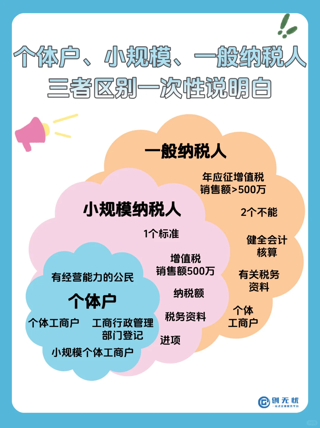 ? 个体户 vs 小规模 vs 一般纳税人?
