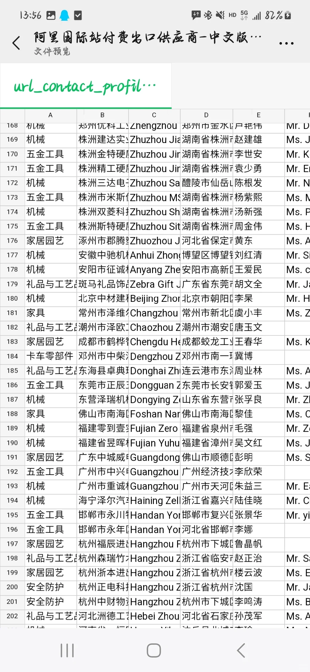 阿里国际站付费供应商