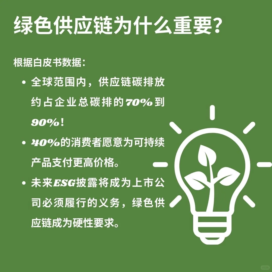 读完这份白皮书，我懂绿色供应链了！
