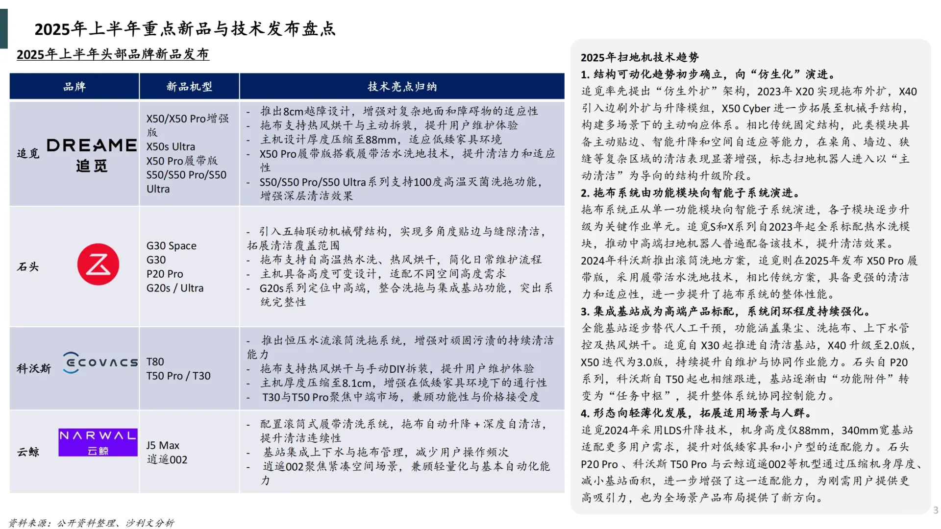 2025 扫地机器人市场趋势
