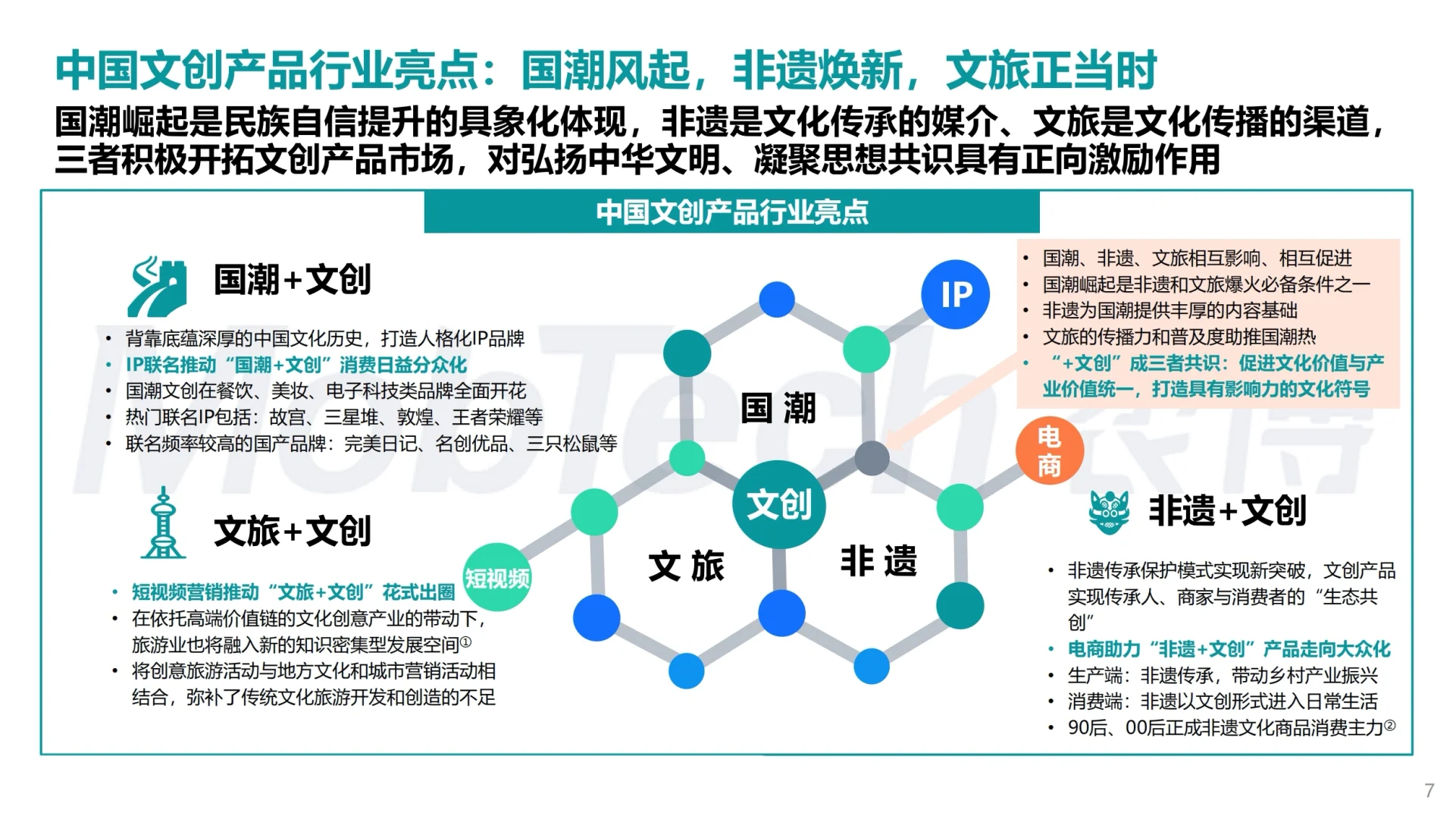 ✅2024文创行业洞察报告 32页