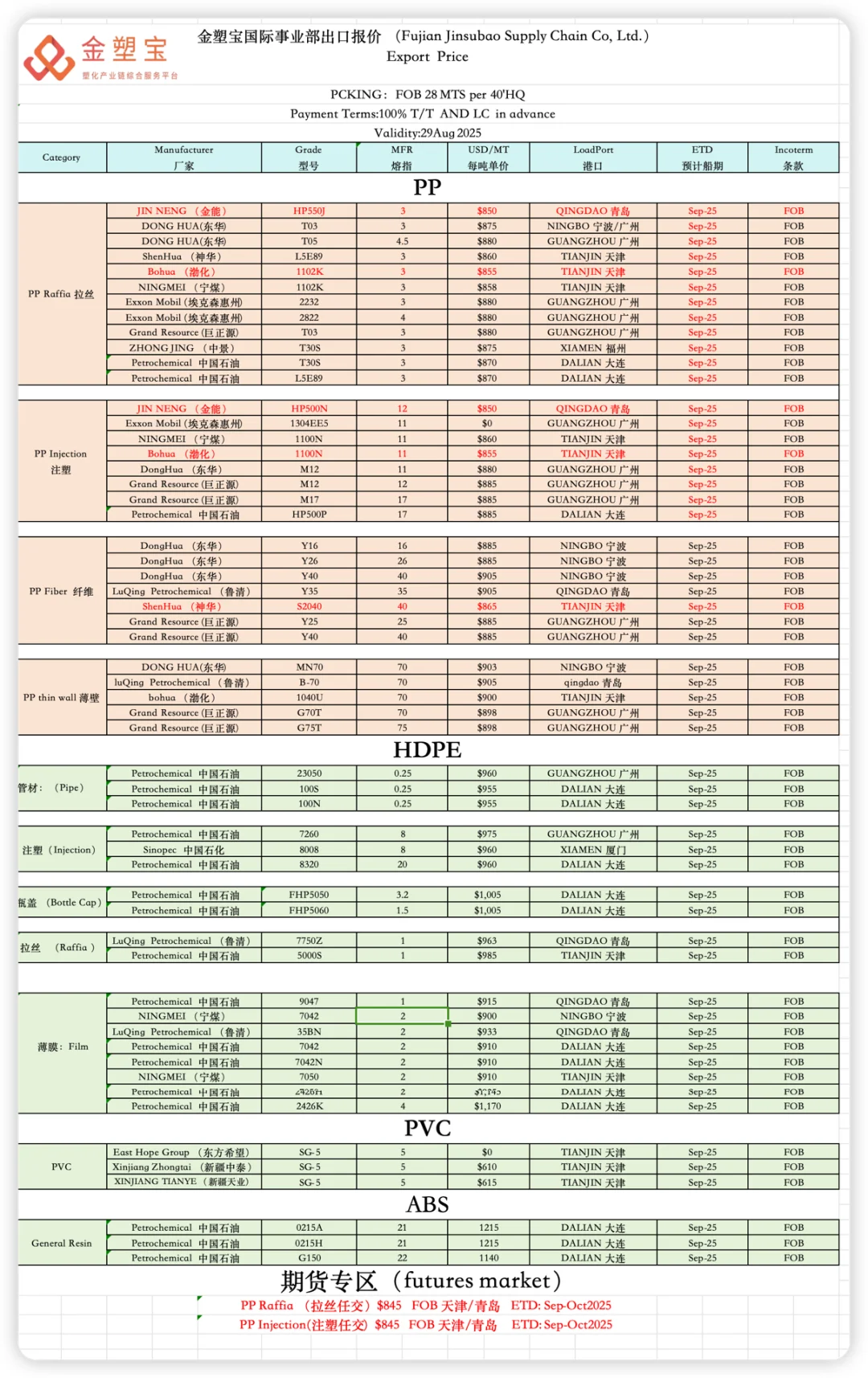 塑料原料国际出口报价
