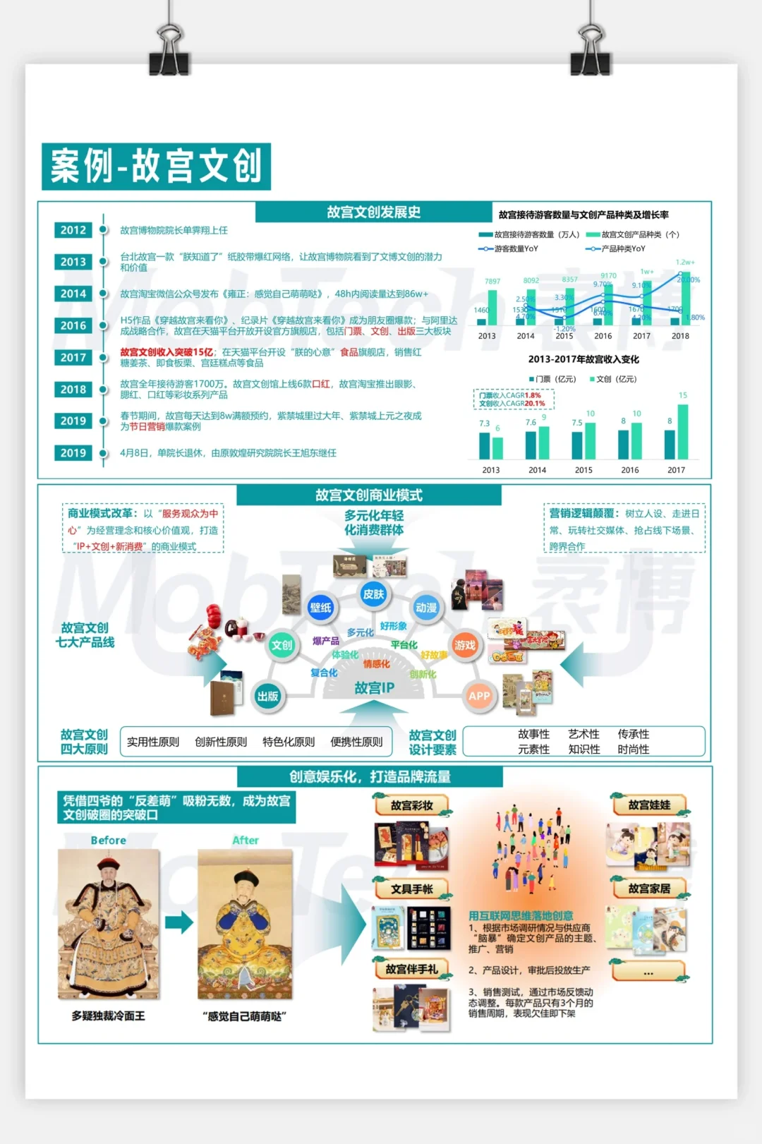 干货分享丨普通人该如何做好文创产品？