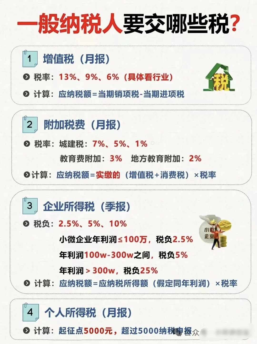 财税科普：小规模纳税人、一般纳税人