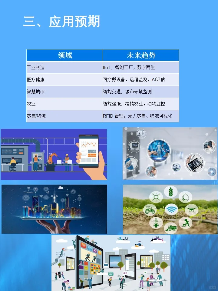 物联网（IoT）的未来发展趋势