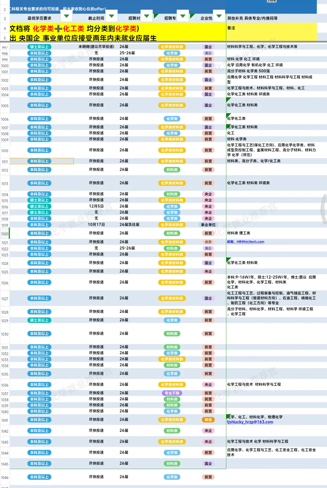 聚石化学！材料化学化工