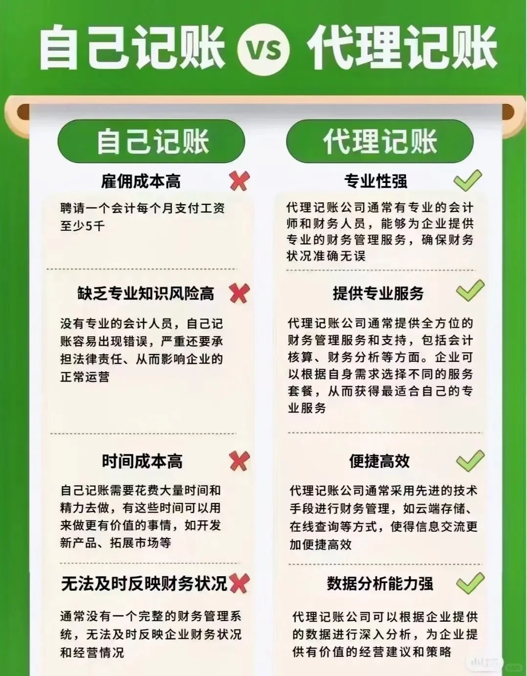 自己记账和代理记账的区别