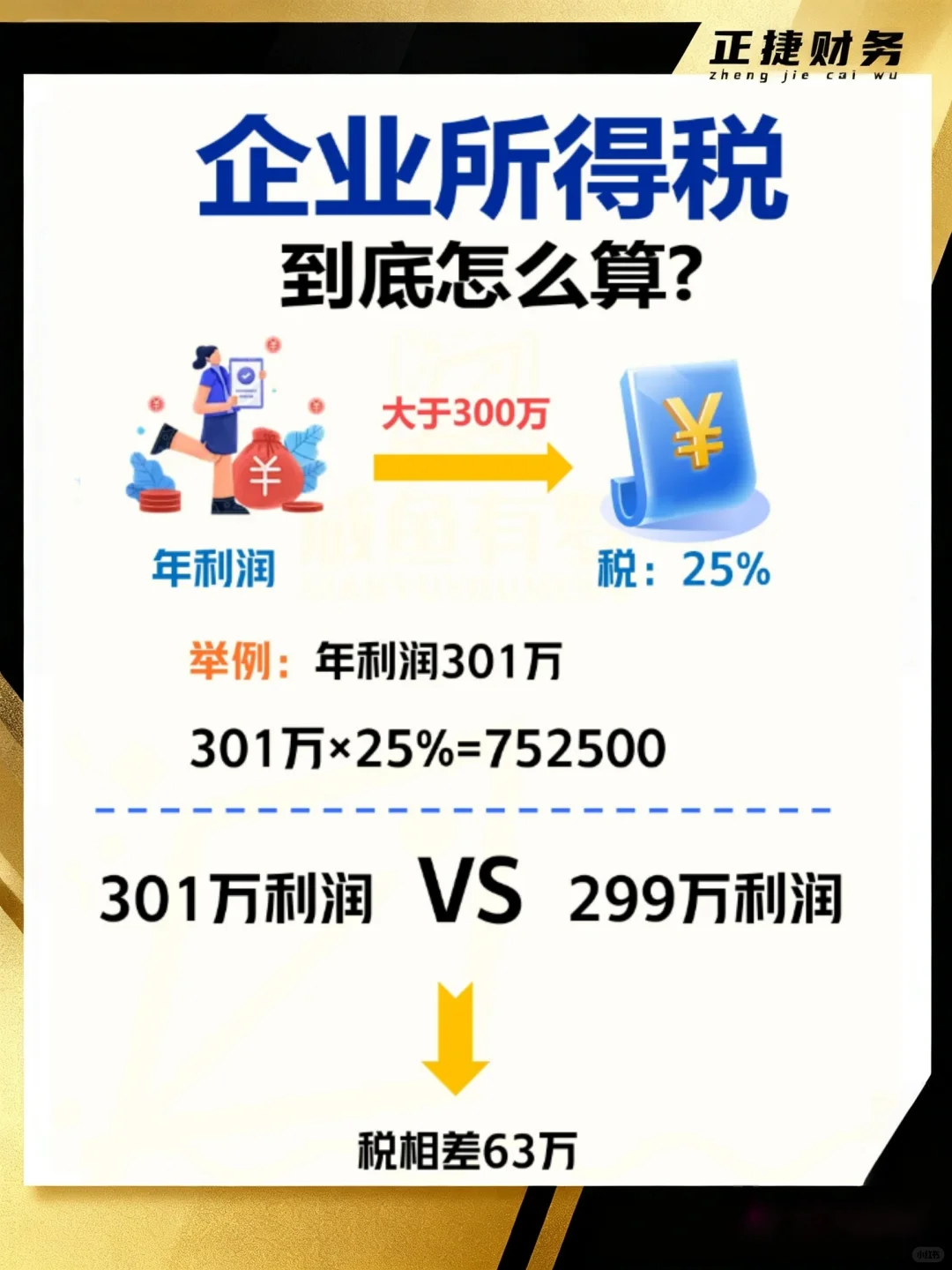 企业所得税到底怎么算?1分钟搞懂!