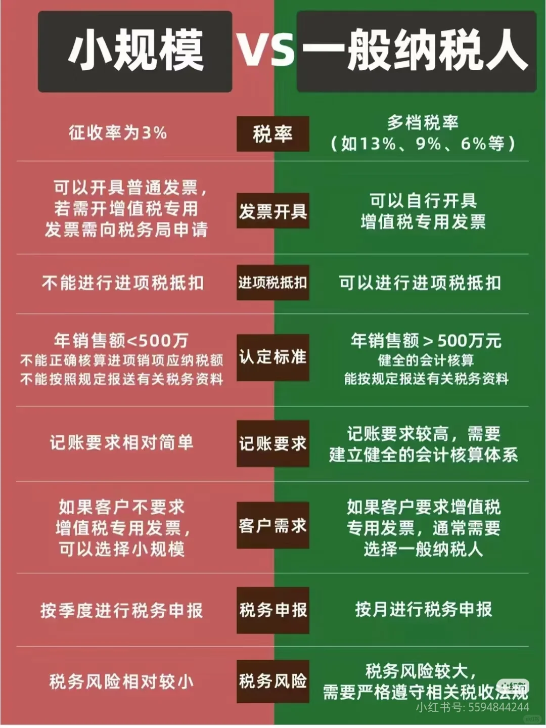 小规模企业&一般纳税人企业区别