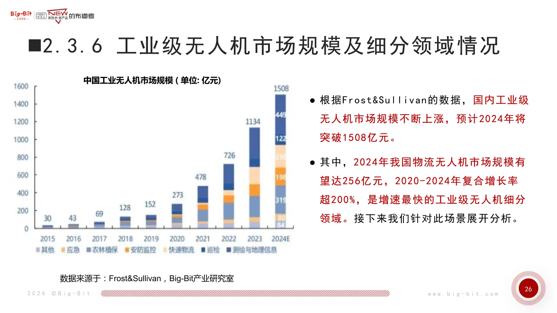 电机控制器爆火!华东市场暗藏哪些财富密码