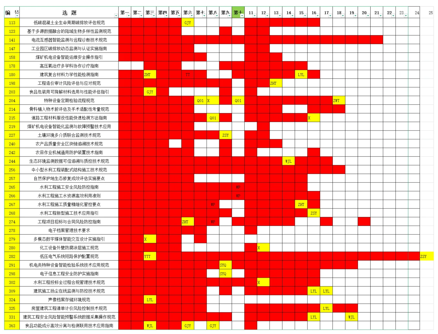 团体标准在线征集各单位人员